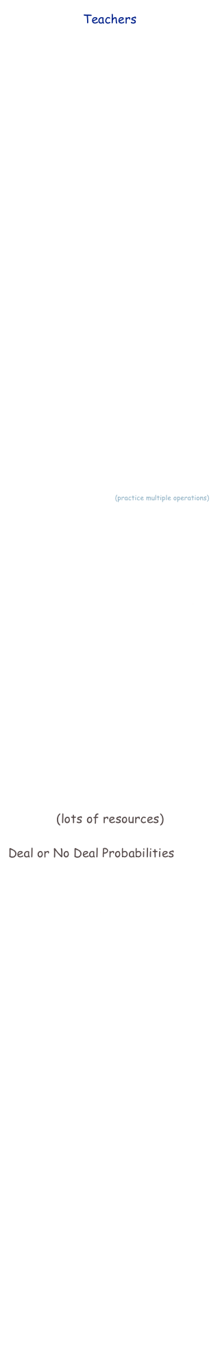 Teachers
WorksheetWorks
Math Worksheets 4 Kids
Mrs. Renz Math Sites
Calculation Estimation
Algebraic Relationships
Probability and Stats
Geometry
Measurement
4J Math Curriculum and access codes
Visual Learning Animation
4j Resources Grade 5
Report Card & Work Samples
Inputing Work Samples video
Pearson Success Net
4J Math Wiki
4J Math Correlations
4J Math Grade 5
Order of Operations Pretest
Order of Operations interactive
Contig Math Game (practice multiple operations)
Online Math Activities
Math Drills
Math Board Games
Class Game Templates
K-12 Math Problems, Puzzles, Tips
Kids’ Place Brain Teasers
Magic Math Resources K-4
Math Fact Cafe
Pro Teacher Math Lesson Plans
Math Worksheet Site
More Math Worksheets
Terri Husted’s Website
Visualize Fractions
Math Puzzles - SuperGran
Superkids Educational Tools
Intervention Central
Math Fact Cafe
Kidzone (lots of resources)
Deal or No Deal Probabilities
Site 1
Site 2
Wikipediea - probability