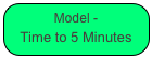 Model -
Time to 5 Minutes